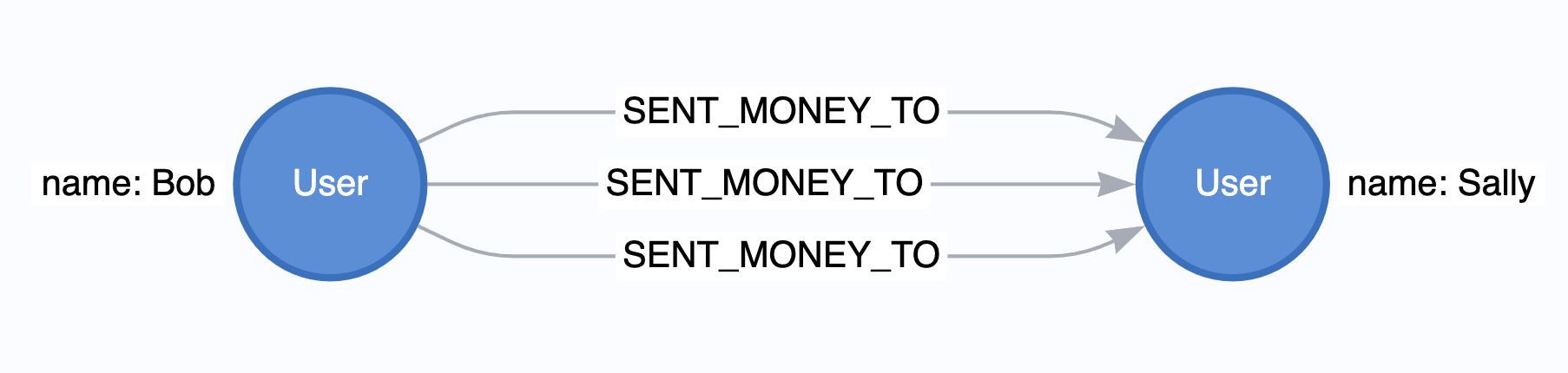 parallell relationships