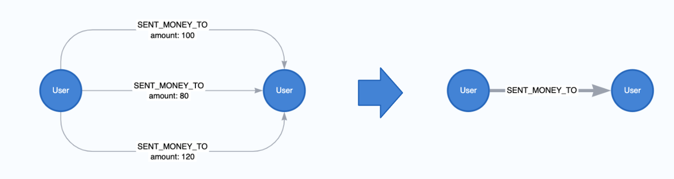 parallell rels agg 1