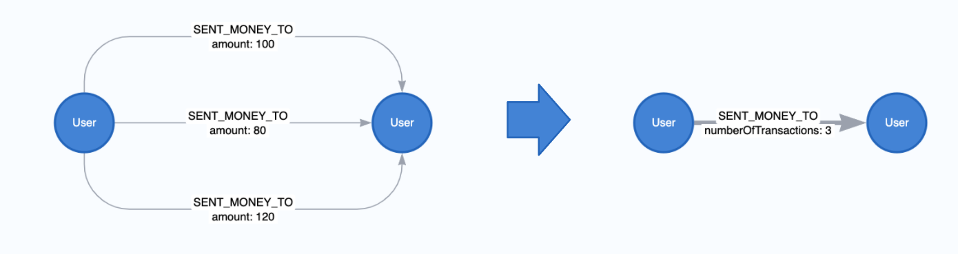 parallell rels agg 2