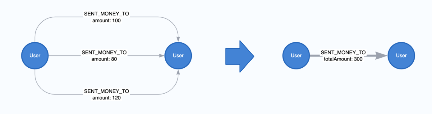 parallell rels agg 3