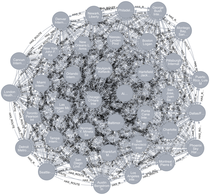a graph showing all the shortest paths between Baltimore and Frankfurt. There are so many relationships its difficult to see any detail.