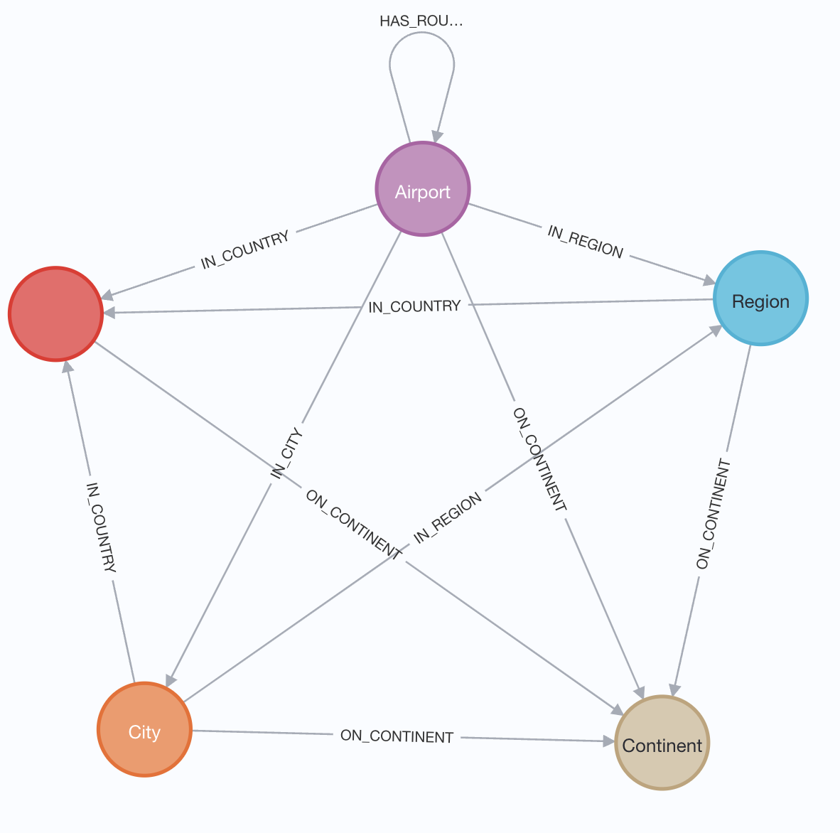 Graph Data Science Airport Dataset Schema
