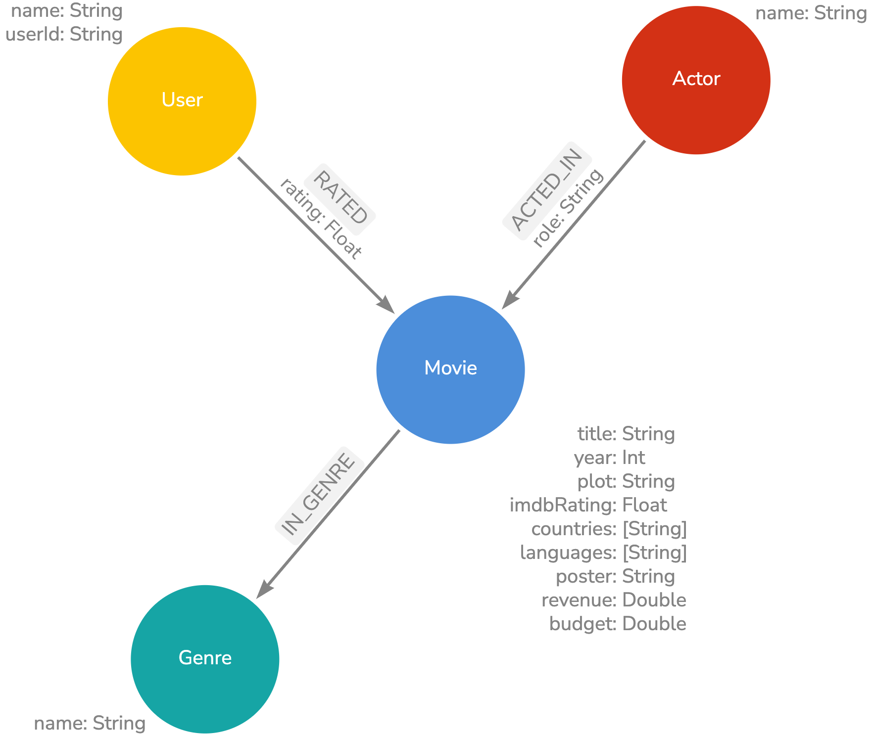 Option to generate GraphQL type definitions
