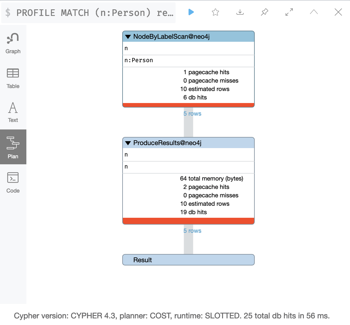 Example Query Plan