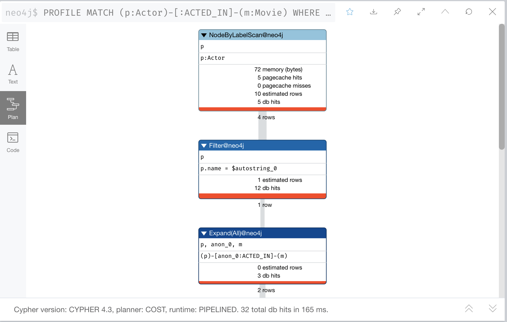 Example Query Plan
