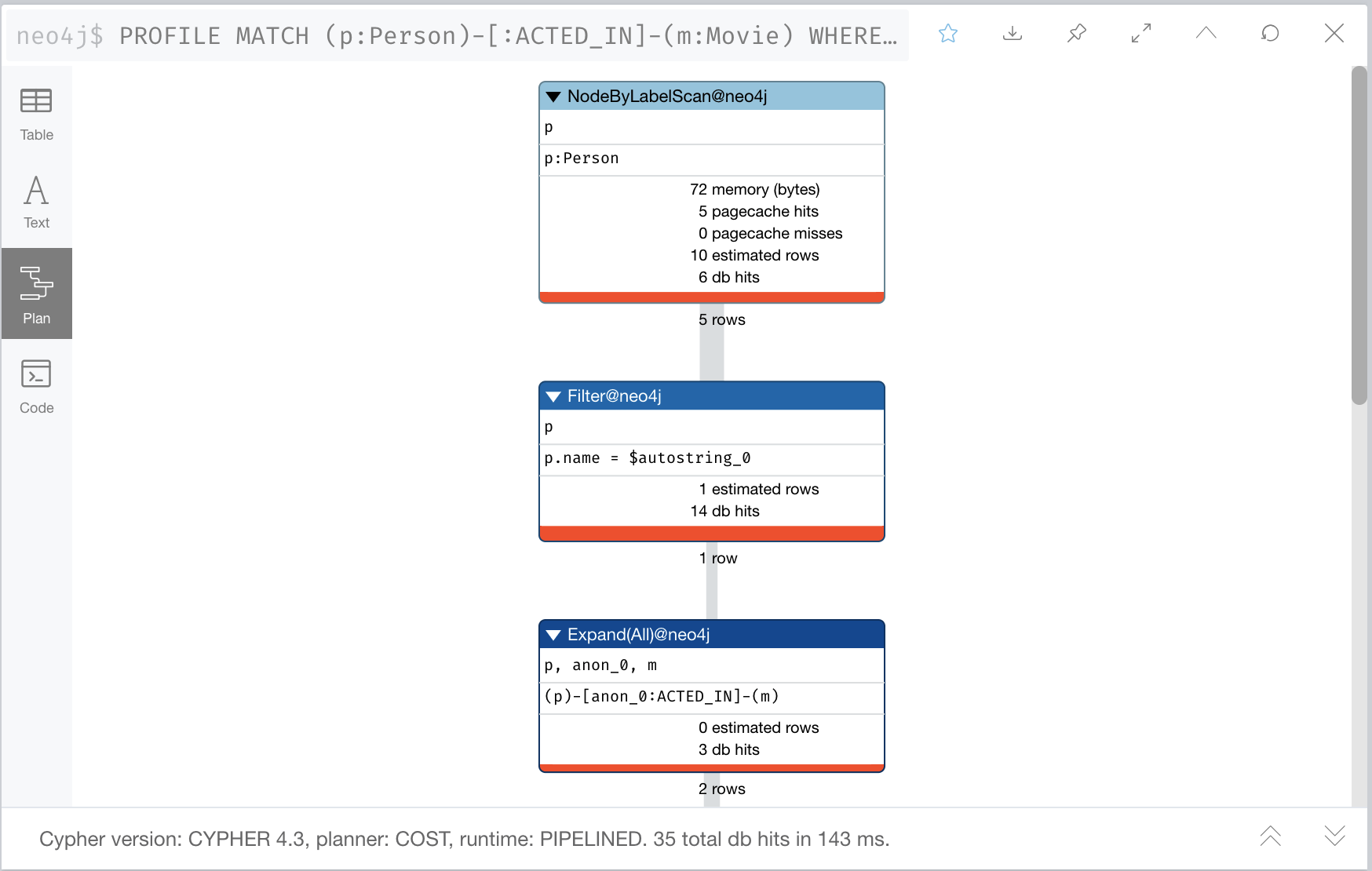 Example Query Plan